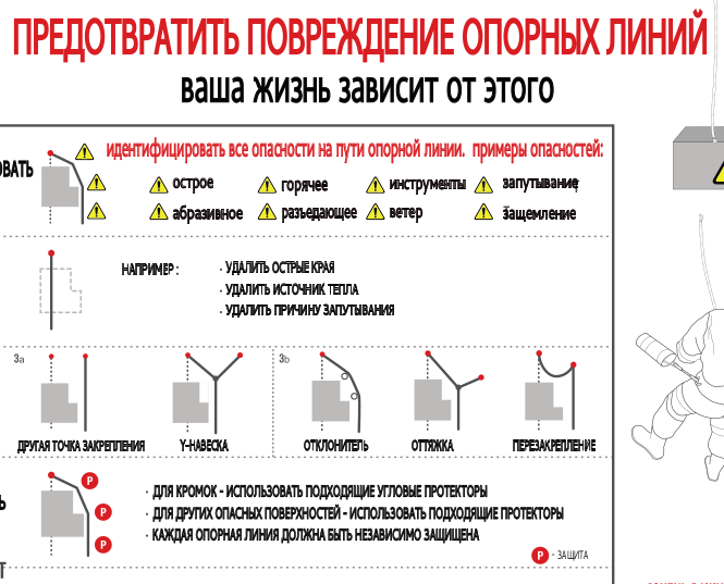 Кодекс этики
